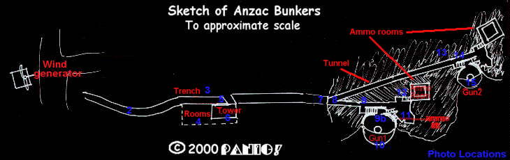 Sketch map of the Anzac bunkers to approximate scale